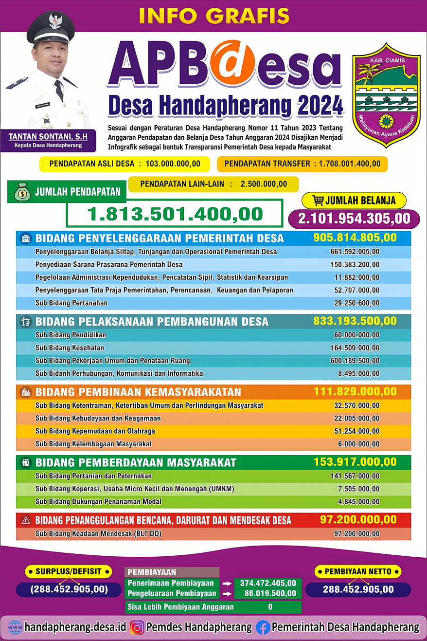 APBD Desa